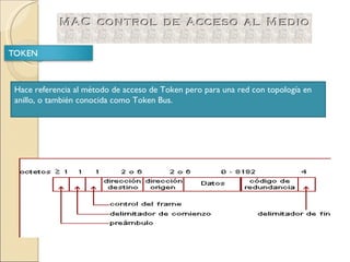 Hace referencia al método de acceso de Token pero para una red con topología en anillo, o también conocida como Token Bus. 