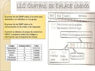 El primer bit de DSAP indica si la trama esta destinada a un individuo o a un grupo  El primer bit de SSAP indica si la comunicación es de orden o de respuesta  Control: es idéntico al campo de control en HDLC, transporta todos los códigos e información que transporta las tramas  