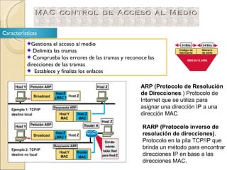 ARP (Protocolo de Resolución de Direcciones .) Protocolo de Internet que se utiliza para asignar una dirección IP a una dirección MAC  RARP (Protocolo inverso de resolución de direcciones) . Protocolo en la pila TCP/IP que brinda un método para encontrar direcciones IP en base a las direcciones MAC.  Gestiona el acceso al medio Delimita las tramas Comprueba los errores de las tramas y reconoce las direcciones de las tramas  Establece y finaliza los enlaces 