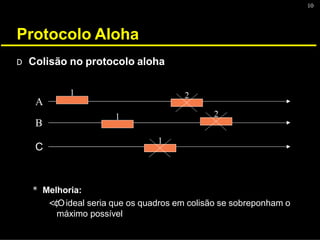10
Protocolo Aloha
D Colisão no protocolo aloha
* Melhoria:
<¢Oideal seria que os quadros em colisão se sobreponham o
máximo possível


C
 



 
