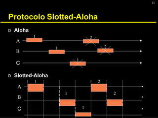 11
Protocolo Slotted-Aloha
D Aloha


C
D Slotted-Aloha


C
 



 
 

 