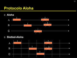 12
Protocolo Aloha
D Aloha
D Slotted-Aloha


C


C
 



 



 