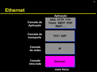 16
Ethernet
Ethernet
Ethernet
meio físico
DNS HTTP FTP
Telnet SMTP POP
IMAP ...
DNS HTTP FTP
Telnet SMTP POP
IMAP ...
TCP / UDP
TCP / UDP
IP
IP
Aplicação
Camada de
Aplicação
Camada
intra-rede
Camada
de redes
Camada de
transporte
 