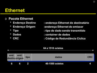 22
Ethernet
D Pacote Ethernet
* Endereço Destino
* Endereço Origem
* Tipo
* Dados
* CRC
: endereço Ethernet do destinatário
:endereço Ethernet do emissor
: tipo de dado sendo transmitido
: container de dados
: Código de Redundância Cíclica
o
tipo dados CRC
end. end.
destin origem
6 6 2 46-1500 octetos 4
64 a 1518 octetos
 