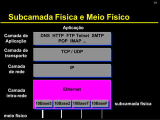 39
Subcamada Física e Meio Físico
meio físico
DNS HTTP FTP Telnet SMTP
POP IMAP ...
DNS HTTP FTP Telnet SMTP
POP IMAP ...
TCP / UDP
TCP / UDP
IP
IP
Aplicação
Ethernet
Ethernet
Camada de
Aplicação
Camada
intra-rede
Camada
de rede
Camada de
transporte
10Base5
10Base5 10Base2
10Base2 10BaseT
10BaseT 10BaseF
10BaseF subcamada física
 