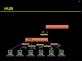 49
HUB
HUB
(2)
(2)
(2)
(2)
(2)
(2)
 