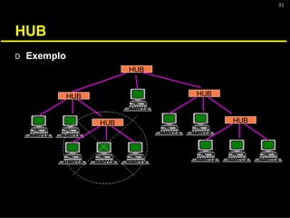51
HUB
D Exemplo
HUB
HUB HUB
HUB
HUB
 