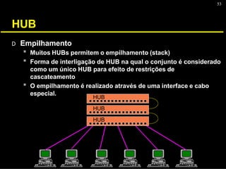 53
HUB
D Empilhamento
* Muitos HUBs permitem o empilhamento (stack)
* Forma de interligação de HUB na qual o conjunto é considerado
como um único HUB para efeito de restrições de
cascateamento
* O empilhamento é realizado através de uma interface e cabo
especial.
HUB
HUB
HUB
 
