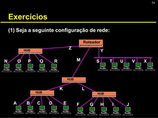 54
Exercícios
(1) Seja a seguinte configuração de rede:
HUB
HUB
Roteador
HUB
HUB
A B C D E F G H I J
K L
M
N O P Q R S T U V X
Z
Y
 