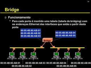 58
Bridge
D Funcionamento
* Para cada porta é mantido uma tabela (tabela de bridging) com
os endereços Ethernet das interfaces que estão a partir desta
porta
Bridge
00:05:4B:80:AB:01 00:05:4B:80:AB:03 00:05:4B:80:AB:04 00:05:4B:80:AB:06
00:05:4B:80:AB:02 00:05:4B:80:AB:05
00:05:4B:80:AB:01
00:05:4B:80:AB:02
00:05:4B:80:AB:03
00:05:4B:80:AB:04
00:05:4B:80:AB:05
 