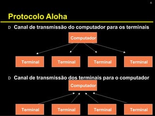 6
Protocolo Aloha
Computador
Terminal Terminal Terminal Terminal
Computador
Terminal Terminal Terminal Terminal
D Canal de transmissão do computador para os terminais
D Canal de transmissão dos terminais para o computador
 