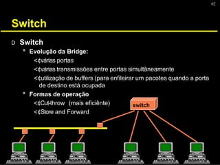 62
Switch
D Switch
* Evolução da Bridge:
<¢várias portas
<¢várias transmissões entre portas simultâneamente
<¢utilização de buffers (para enfileirar um pacotes quando a porta
de destino está ocupada
* Formas de operação
<¢Cut-throw (mais eficiênte)
<¢Store and Forward
switch
 