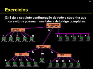 65
Exercícios
(2) Seja a seguinte configuração de rede e suponha que
os switchs possuam sua tabela de bridge completas.
HUB
Switch
Roteador
HUB
Switch
A B C D E F G H I J
K L
M
N O P Q R S T U V X
W
 