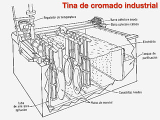 Introducción a la Tecnologia de superficies / Procesos de Manufactura | PDF