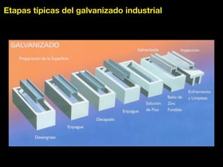 Introducción a la Tecnologia de superficies / Procesos de Manufactura | PDF