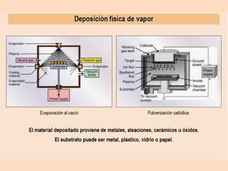 Introducción a la Tecnologia de superficies / Procesos de Manufactura | PDF