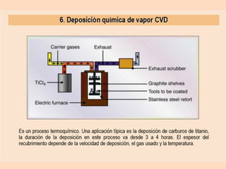 Introducción a la Tecnologia de superficies / Procesos de Manufactura | PDF