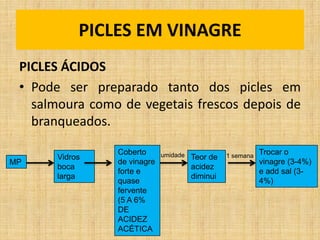 PICLES ÁCIDOS
• Pode ser preparado tanto dos picles em
salmoura como de vegetais frescos depois de
branqueados.
PICLES EM VINAGRE
MP
Vidros
boca
larga
Coberto
de vinagre
forte e
quase
fervente
(5 A 6%
DE
ACIDEZ
ACÉTICA
umidade Teor de
acidez
diminui
1 semana
Trocar o
vinagre (3-4%)
e add sal (3-
4%)
 