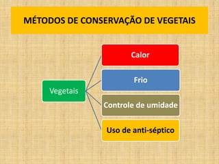 MÉTODOS DE CONSERVAÇÃO DE VEGETAIS
Vegetais
Calor
Frio
Controle de umidade
Uso de anti-séptico
 