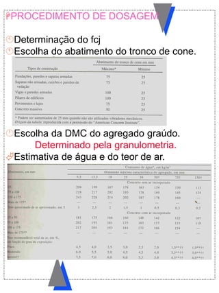 PROCEDIMENTO DE DOSAGEM
Determinação do fcj
Escolha do abatimento do tronco de cone.
Escolha da DMC do agregado graúdo.
Determinado pela granulometria.
Estimativa de água e do teor de ar.
 