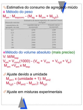 Estimativa do consumo de agregado miúdo
 Método do peso
Mam : Mespconc - (Mag + Mcim + Mh20).
Método do volume absoluto (mais preciso)
V: M/Mesp
Vam= Vconc(1000) - (Vag + Vcim + Vh20 + Var)
Mam =Vam x Mesp
Ajuste devido a umidade
Mam1 x (umidade + 1): Mam2
Mh20 - (Mam2 - Mam1): Mh20
Ajuste em misturas experimentais
 