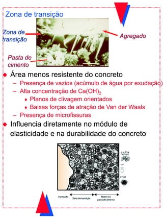 Zona de transição
 Área menos resistente do concreto
– Presença de vazios (acúmulo de água por exudação)
– Alta concentração de Ca(OH)2
 Planos de clivagem orientados
 Baixas forças de atração de Van der Waals
– Presença de microfissuras
 Influencia diretamente no módulo de
elasticidade e na durabilidade do concreto
Pasta de
cimento
Agregado
Zona de
transição
 