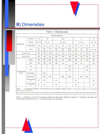 B) Dimensões
 
