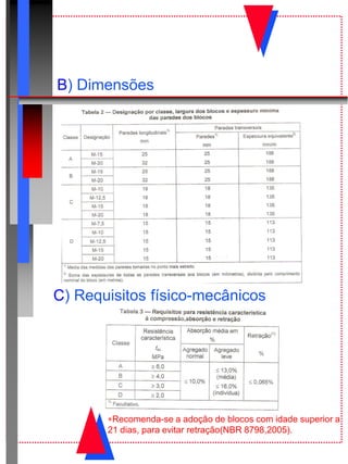 B) Dimensões
C) Requisitos físico-mecânicos
Recomenda-se a adoção de blocos com idade superior a
21 dias, para evitar retração(NBR 8798,2005).
 