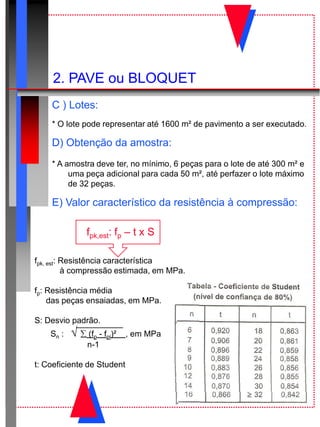 C ) Lotes:
* O lote pode representar até 1600 m² de pavimento a ser executado.
D) Obtenção da amostra:
* A amostra deve ter, no mínimo, 6 peças para o lote de até 300 m² e
uma peça adicional para cada 50 m², até perfazer o lote máximo
de 32 peças.
E) Valor característico da resistência à compressão:
fpk, est: Resistência característica
à compressão estimada, em MPa.
fp: Resistência média
das peças ensaiadas, em MPa.
S: Desvio padrão.
Sn : √  (fp - fpi)² , em MPa
n-1
t: Coeficiente de Student
fpk,est: fp – t x S
2. PAVE ou BLOQUET
 
