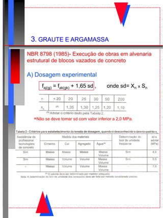 3. GRAUTE E ARGAMASSA
NBR 8798 (1985)- Execução de obras em alvenaria
estrutural de blocos vazados de concreto
A) Dosagem experimental
faj(gj) = fak(gk) + 1,65 sd , onde sd= Xn x Sn
Não se deve tomar sd com valor inferior a 2,0 MPa.
 