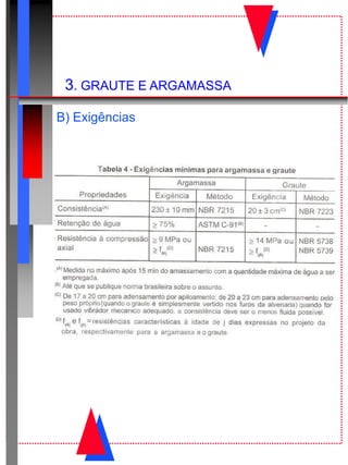 3. GRAUTE E ARGAMASSA
B) Exigências
 