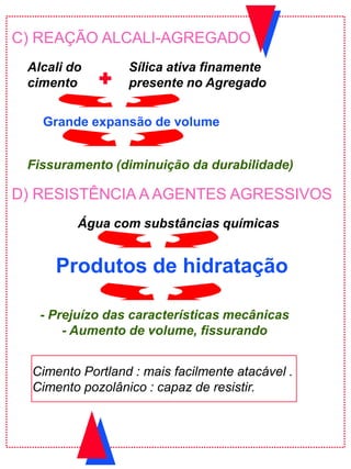 C) REAÇÃO ALCALI-AGREGADO
Fissuramento (diminuição da durabilidade)
Alcali do
cimento
Sílica ativa finamente
presente no Agregado
Grande expansão de volume
Água com substâncias químicas
D) RESISTÊNCIA A AGENTES AGRESSIVOS
Produtos de hidratação
- Prejuízo das características mecânicas
- Aumento de volume, fissurando
Cimento Portland : mais facilmente atacável .
Cimento pozolânico : capaz de resistir.
 