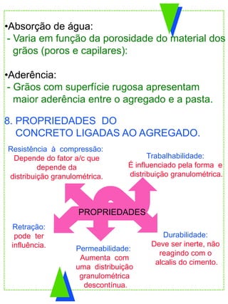 8. PROPRIEDADES DO
CONCRETO LIGADAS AO AGREGADO.
Durabilidade:
Deve ser inerte, não
reagindo com o
alcalis do cimento.
Permeabilidade:
Aumenta com
uma distribuição
granulométrica
descontínua.
Retração:
pode ter
influência.
Resistência à compressão:
Depende do fator a/c que
depende da
distribuição granulométrica.
Trabalhabilidade:
É influenciado pela forma e
distribuição granulométrica.
PROPRIEDADES
•Absorção de água:
- Varia em função da porosidade do material dos
grãos (poros e capilares):
•Aderência:
- Grãos com superfície rugosa apresentam
maior aderência entre o agregado e a pasta.
 