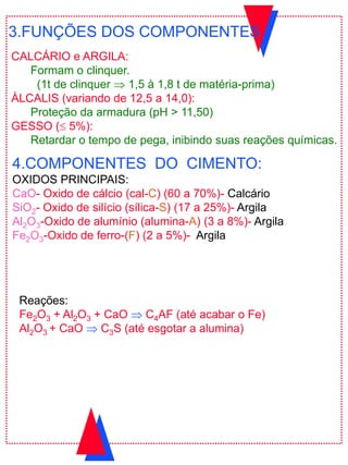 3.FUNÇÕES DOS COMPONENTES
CALCÁRIO e ARGILA:
Formam o clinquer.
(1t de clinquer  1,5 à 1,8 t de matéria-prima)
ÀLCALIS (variando de 12,5 a 14,0):
Proteção da armadura (pH > 11,50)
GESSO ( 5%):
Retardar o tempo de pega, inibindo suas reações químicas.
4.COMPONENTES DO CIMENTO:
OXIDOS PRINCIPAIS:
CaO- Oxido de cálcio (cal-C) (60 a 70%)- Calcário
SiO2- Oxido de silício (sílica-S) (17 a 25%)- Argila
Al2O3-Oxido de alumínio (alumina-A) (3 a 8%)- Argila
Fe2O3-Oxido de ferro-(F) (2 a 5%)- Argila
Reações:
Fe2O3 + Al2O3 + CaO  C4AF (até acabar o Fe)
Al2O3 + CaO  C3S (até esgotar a alumina)
 
