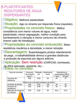 B.PLASTIFICANTES
REDUTORES DE ÁGUA
DISPERSANTES
Objetivo: Melhorar plasticidade
Atuação: Age no cimento por dispersão física (repulsão).
Propriedades no concreto fresco: Melhor
consistência com menor volume de água, maior
plasticidade, menor segregação, melhor condição para
bombeamento e vibração e menor consumo de cimento
(menor calor de hidratação)
Propriedades do concreto endurecido: Maior
resistência mecânica e densidade, e menor retração.
Desvantagens: Superdosagens produz retardamento
da pega, a trabalhabilidade diminui a grandes distâncias
e produção de espumas por alguns aditivos.
Aplicação: Sem restrição (CAR/CAD, bombeado,
de difícil aplicação, aparente, etc...
Resistência à
compressão (MPa)
Tipos de concreto Consumo
de cimento
(kg/m3
)
Relação
a/c
Abatimento
(mm)
7 dias 28 dias
Concreto de
referência
300 0,62 50 25 37
Objetivo de uma dada dosagem de aditivo
Aumento de fluidez 300 0,62 100 26 38
Aumento de
resistência
300 0,56 50 34 46
Redução do consumo
de cimento
270 0,62 50 25,5 37,5
Efeito no concreto:
 