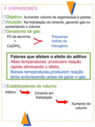 Estabilizadores de volume:
Aditivo Cimento em
hidratação
Aumento de
volume
F. EXPANSORES
Objetivo: Aumentar volume de argamassas e pastas.
Atuação: Na hidratação do cimento, gerando gás ou
aumentando o volume.
Geradores de gás:
Pó de alumínio Pequenas
+ bolhas de
Ca(OH)2 hidrogênio
Fatores que afetam o efeito do aditivo
Altas temperaturas, produzem reação
rápida eliminando o efeito.
Baixas temperaturas,produzem reação
lenta endurecendo antes de gerar o gás.
 