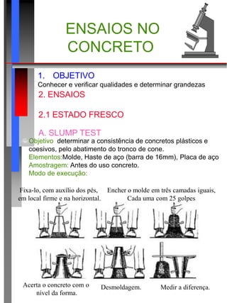 ENSAIOS NO
CONCRETO
1. OBJETIVO
Conhecer e verificar qualidades e determinar grandezas
2. ENSAIOS
2.1 ESTADO FRESCO
A. SLUMP TEST
Objetivo: determinar a consistência de concretos plásticos e
coesivos, pelo abatimento do tronco de cone.
Elementos:Molde, Haste de aço (barra de 16mm), Placa de aço
Amostragem: Antes do uso concreto.
Modo de execução:
Fixa-lo, com auxílio dos pés,
em local firme e na horizontal.
Encher o molde em três camadas iguais,
Cada uma com 25 golpes
Acerta o concreto com o
nível da forma.
Desmoldagem. Medir a diferença.
 