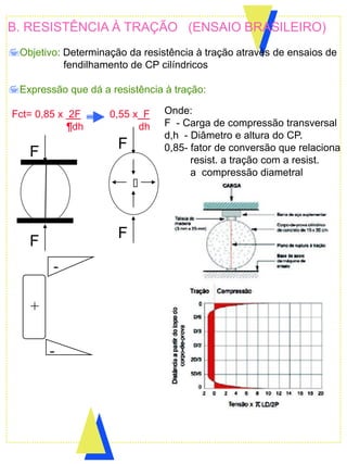 B. RESISTÊNCIA À TRAÇÃO (ENSAIO BRASILEIRO)
Objetivo: Determinação da resistência à tração através de ensaios de
fendilhamento de CP cilíndricos
Expressão que dá a resistência à tração:
Fct= 0,85 x 2F 0,55 x F
¶dh dh
Onde:
F - Carga de compressão transversal
d,h - Diâmetro e altura do CP.
0,85- fator de conversão que relaciona
resist. a tração com a resist.
a compressão diametral
F
F
F
F
+
-
-
 