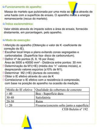 Índice esclerométrico:
Aferição do aparelho (Obtenção o valor de K -coeficiente de
correção do IE).
Escolher local limpo e plano evitando zonas segregadas e
carbonatadas (Superfície lisa- disco de carborundum).
Definir nº de pontos (5, 9, 16 por Área)
Área de 5000 a 40000 mm² - Distância entre pontos: 30 mm
Determinação da M1(=IE) (média dos “n” valores iniciais), e
desprezando valores espúrios (±10% de M1).
Determinar M2 (=IE) (dureza do concreto)
Obter o IE efetivo através do uso de K
Correlacionar o IE efetivo com a resistência á compressão,
com base na posição do aparelho na ocasião da medição.
Modo de execução:
Valor obtido através do impacto sobre a área de ensaio, fornecido
diretamente, em porcentagem, pelo aparelho.
Média do IE efetivo Qualidade da cobertura de concreto
> 40 Boa - Superfície dura
30-40 Satisfatória
20-30 Ruim
< 20 Fissuras/concreto solto junto a superfície
CEB Buletin nº 192
Massa do martelo que pulsionada por uma mola se choca através de
uma haste com a superfície de ensaio. O aparelho mede a energia
remanescente (recuo do martelo).
Funcionamento do aparelho:
 
