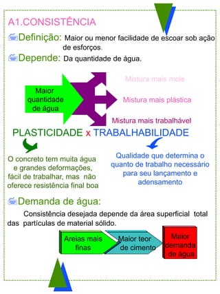 A1.CONSISTÊNCIA
Definição: Maior ou menor facilidade de escoar sob ação
de esforços.
Depende: Da quantidade de água.
Mistura mais mole
Mistura mais plástica
Mistura mais trabalhável
Maior
quantidade
de água
PLASTICIDADE x TRABALHABILIDADE
O concreto tem muita água
e grandes deformações,
fácil de trabalhar, mas não
oferece resistência final boa
Qualidade que determina o
quanto de trabalho necessário
para seu lançamento e
adensamento
Demanda de água:
Consistência desejada depende da área superficial total
das partículas de material sólido.
Areias mais
finas
Maior teor
de cimento
Maior
demanda
de água
 