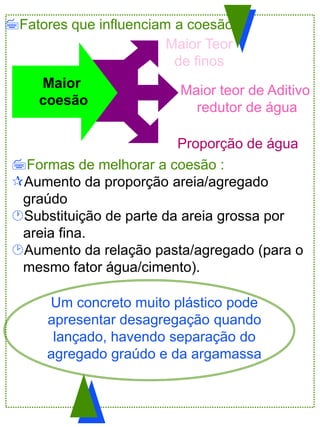 Formas de melhorar a coesão :
Aumento da proporção areia/agregado
graúdo
Substituição de parte da areia grossa por
areia fina.
Aumento da relação pasta/agregado (para o
mesmo fator água/cimento).
Um concreto muito plástico pode
apresentar desagregação quando
lançado, havendo separação do
agregado graúdo e da argamassa
Maior Teor
de finos
Maior teor de Aditivo
redutor de água
Proporção de água
Maior
coesão
Fatores que influenciam a coesão:
 