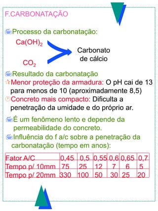 F.CARBONATAÇÃO
Processo da carbonatação:
Resultado da carbonatação
Menor proteção da armadura: O pH cai de 13
para menos de 10 (aproximadamente 8,5)
Concreto mais compacto: Dificulta a
penetração da umidade e do próprio ar.
Influência do f a/c sobre a penetração da
carbonatação (tempo em anos):
Ca(OH)2
Carbonato
de cálcio
CO2
É um fenômeno lento e depende da
permeabilidade do concreto.
Fator A/C 0,45 0,5 0,55 0,6 0,65 0,7
Tempo p/ 10mm 75 25 12 7 6 5
Tempo p/ 20mm 330 100 50 30 25 20
 