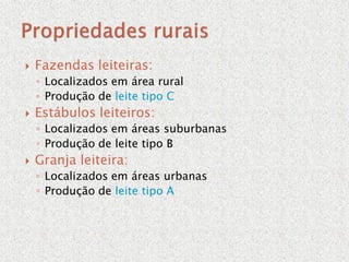  Fazendas leiteiras:
◦ Localizados em área rural
◦ Produção de leite tipo C
 Estábulos leiteiros:
◦ Localizados em áreas suburbanas
◦ Produção de leite tipo B
 Granja leiteira:
◦ Localizados em áreas urbanas
◦ Produção de leite tipo A
 