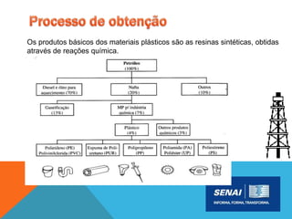 Os produtos básicos dos materiais plásticos são as resinas sintéticas, obtidas
através de reações química.
 