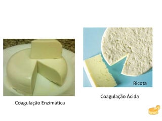 Coagulação Enzimática
Coagulação Ácida
Ricota
 