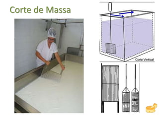 Corte de Massa
 