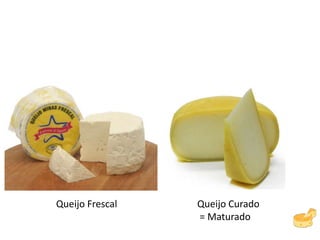 Queijo Frescal Queijo Curado
= Maturado
 