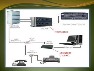 PROVEEDOR




   CLIENTE O
   USUARIO
 