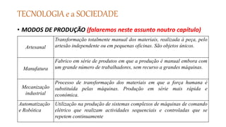 TECNOLOGIA e a SOCIEDADE
• MODOS DE PRODUÇÃO (falaremos neste assunto noutro capítulo)
Artesanal
Transformação totalmente manual dos materiais, realizada à peça, pelo
artesão independente ou em pequenas oficinas. São objetos únicos.
Manufatura
Fabrico em série de produtos em que a produção é manual embora com
um grande número de trabalhadores, sem recurso a grandes máquinas.
Mecanização
industrial
Processo de transformação dos materiais em que a força humana é
substituída pelas máquinas. Produção em série mais rápida e
económica.
Automatização
e Robótica
Utilização na produção de sistemas complexos de máquinas de comando
elétrico que realizam actividades sequenciais e controladas que se
repetem continuamente
 