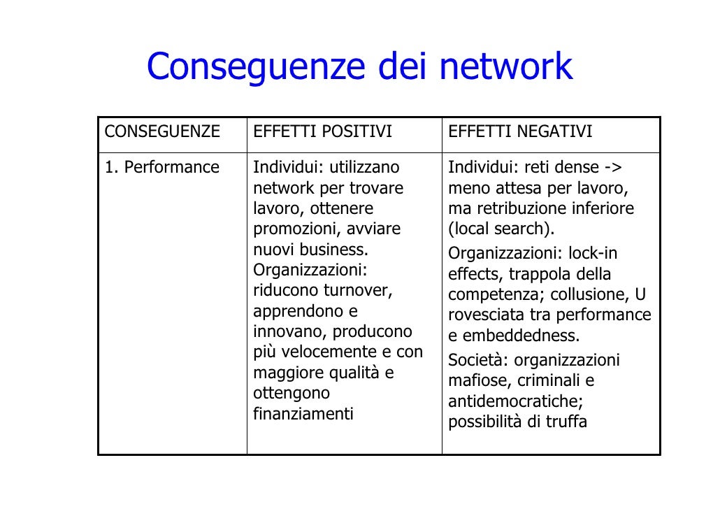 Aspetti Positivi E Negativi Di Facebook